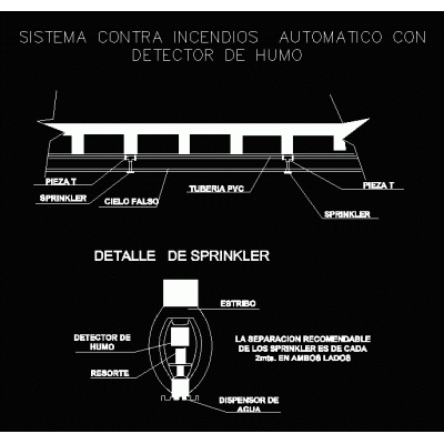 Detalle constructivo de sistema contra incendio