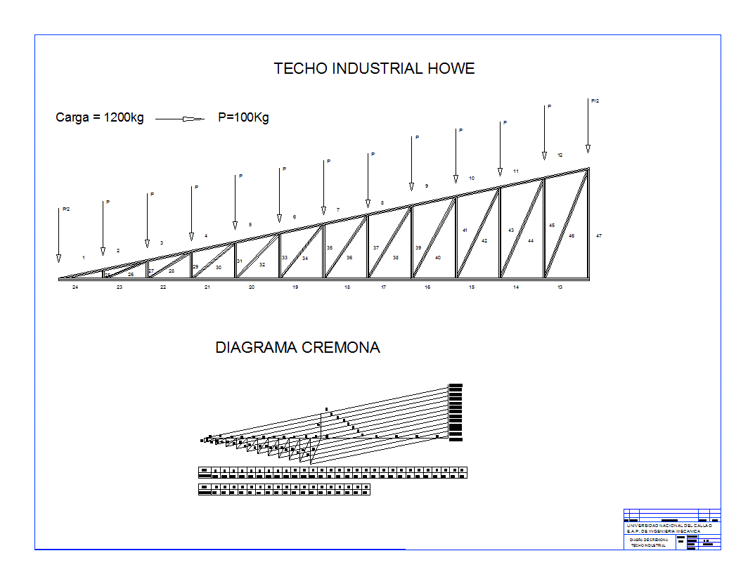 Diagrama de cremona - maxwell