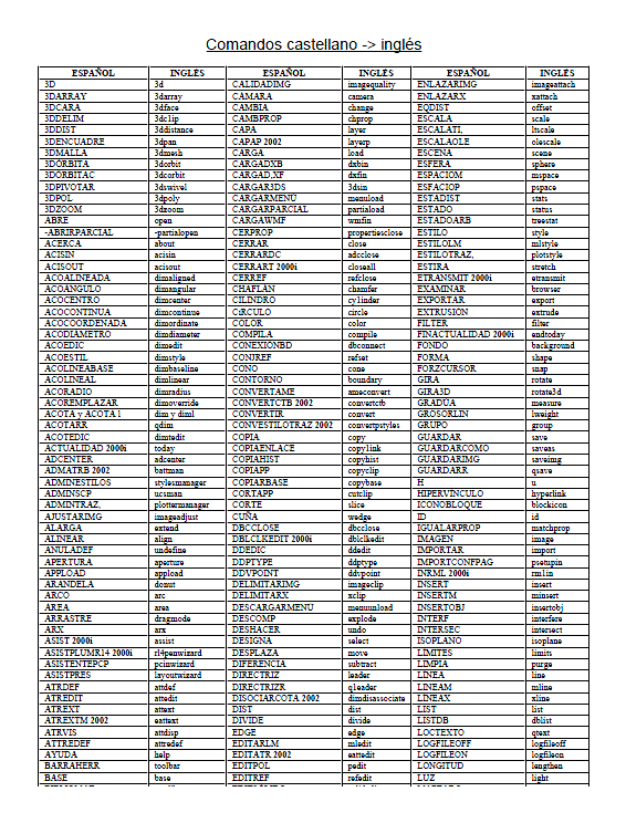 Autocad english spanish commands