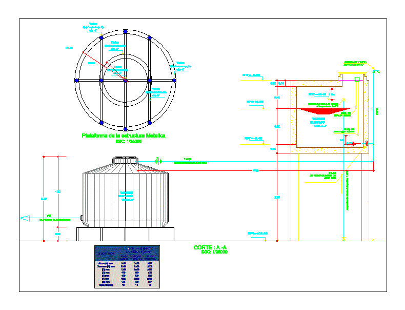 Cisterna; tanque elevado y rotoplast