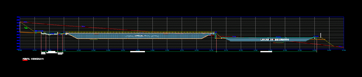 Hydraulic profile of a treatment plant.