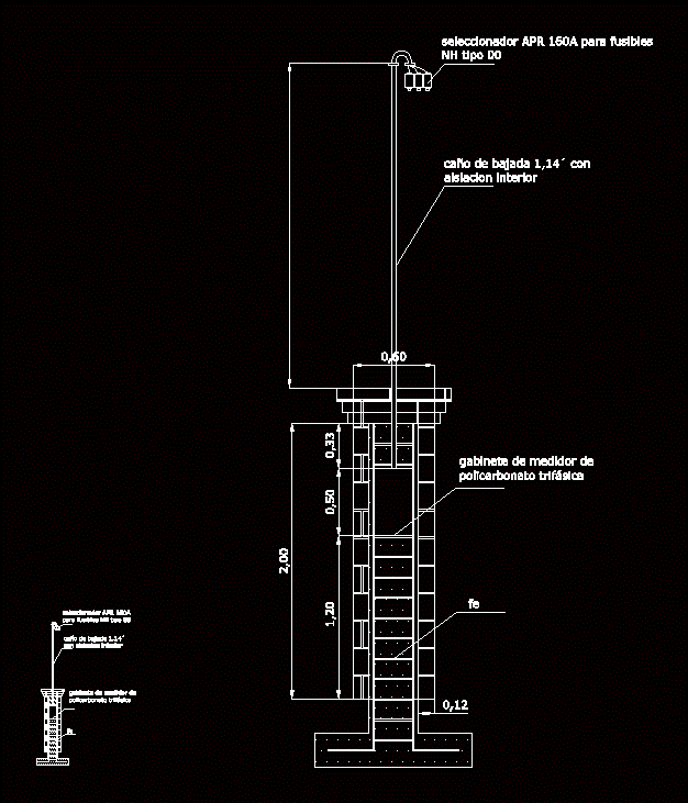 Detail der Messgerätesäule