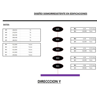 Analisis Sismico en Direccion Y