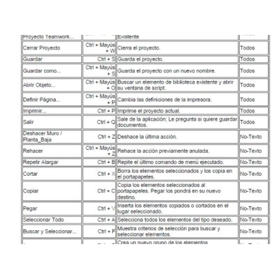 Lista de atajos de teclado para archicad