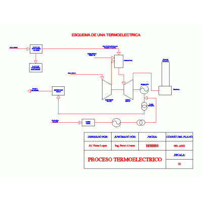 Esquema termoelectrico