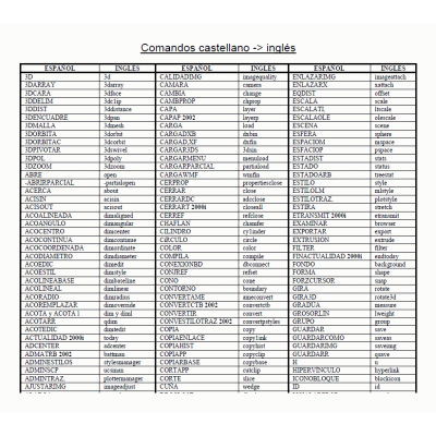 Comandos actualizados de autocad