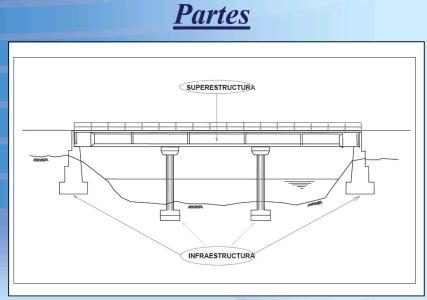 Tipos de pontes pdf