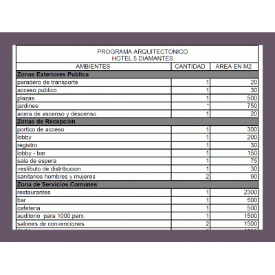 Programa de necesidades hotel 5 diamantes pdf