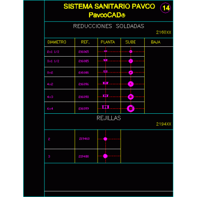 Reducciones y rejillas pavco
