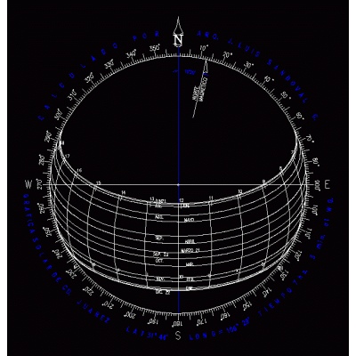 Grafica solar cd. juarez
