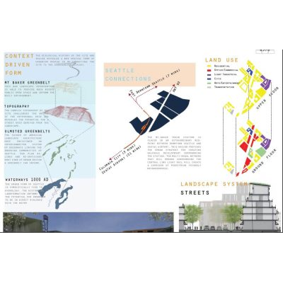 Diseno urbano