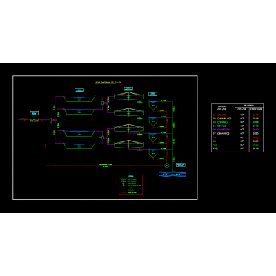 Diagrama de procesos en una ptar