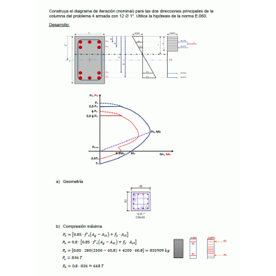 Diagrama interaccion nominal columna 50x50