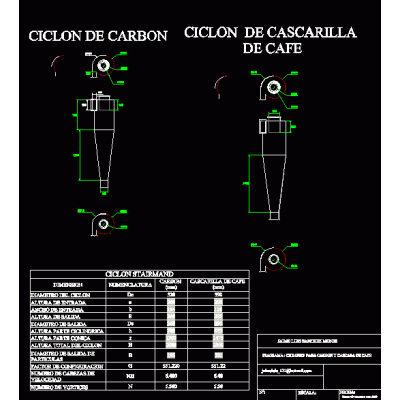 Ciclon de carbon