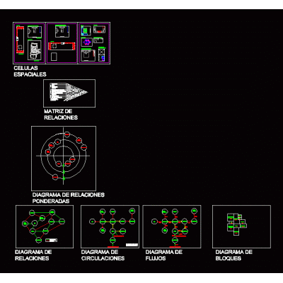 Diagramacion