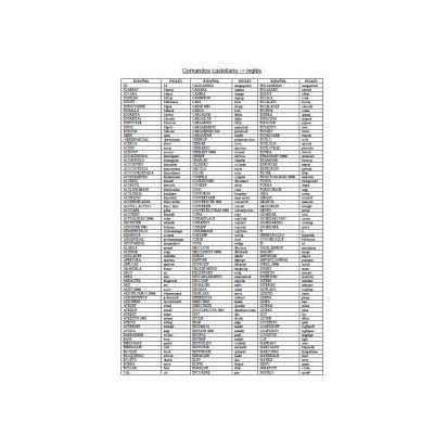 Comandos de autocad espanol - ingles
