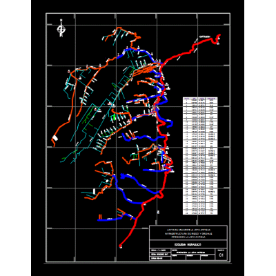 Plano de irrigacion