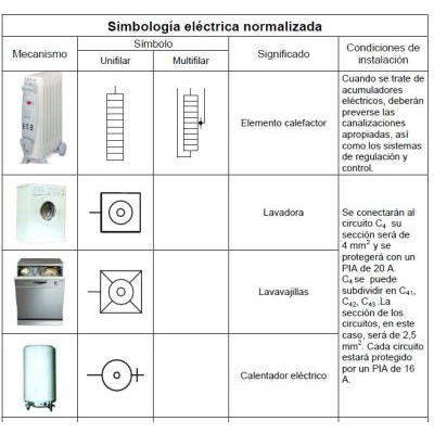 Simbología Unifilar y Multifilar