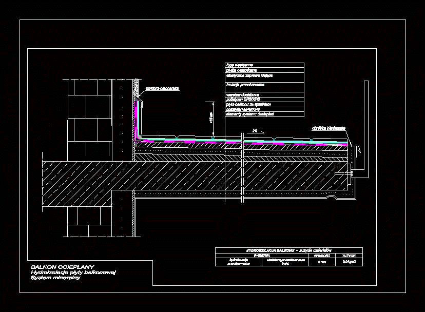 Hydro insulation balcony