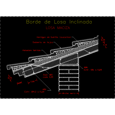 Borde de losa