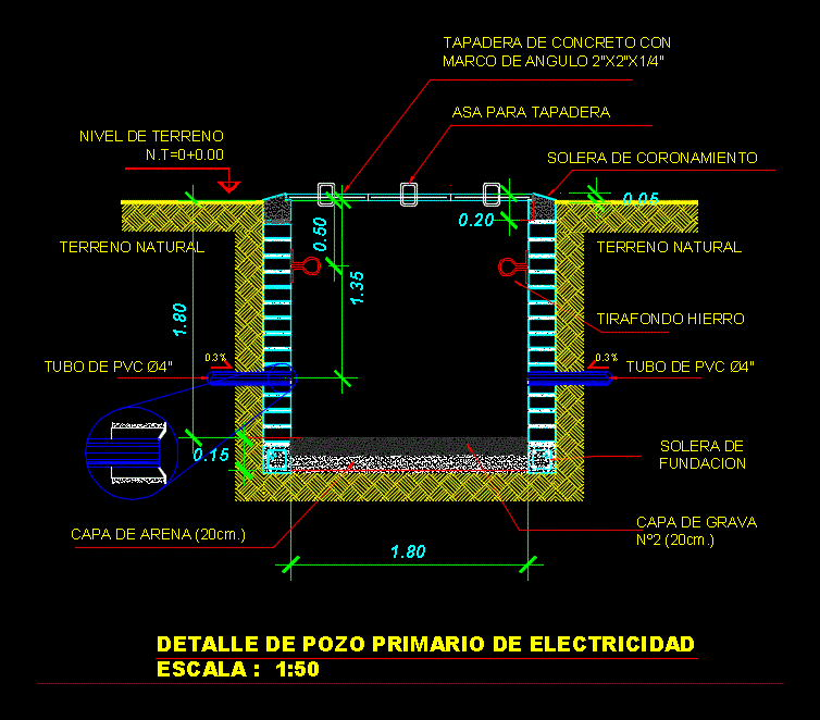 Detalhe do poço primário elétrico