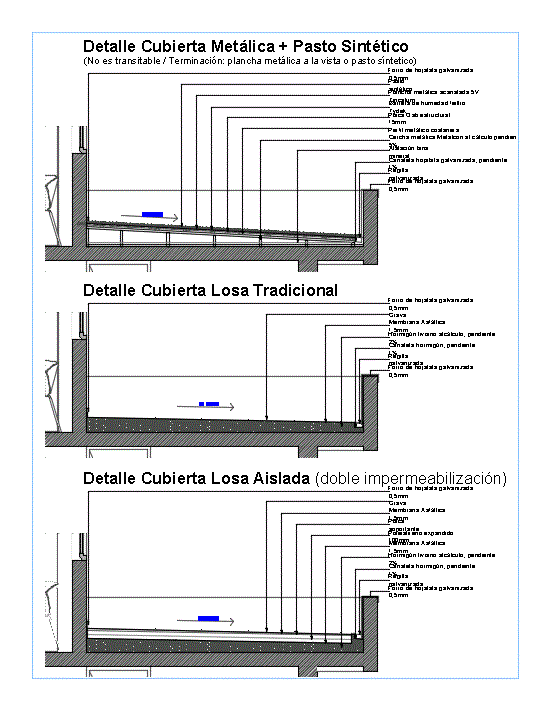 Detalhe da cobertura da laje de concreto