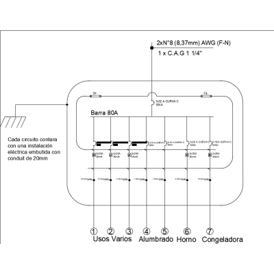 Electrical panel current electrical regulations in Chile SEC 2022