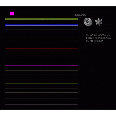 Tipos de linea - autocad