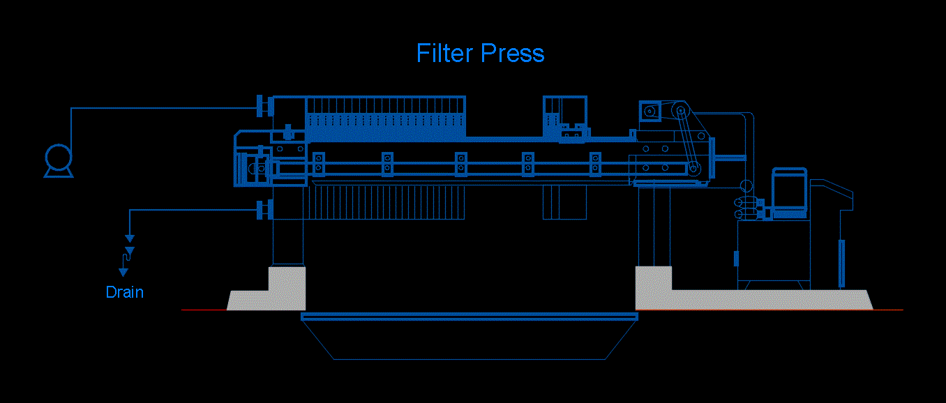 Filtre-presse