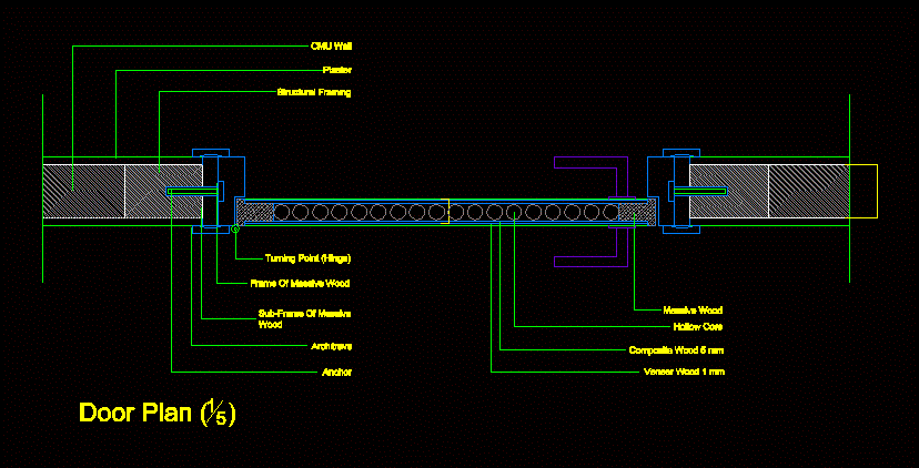 Detalhes do plano do portão