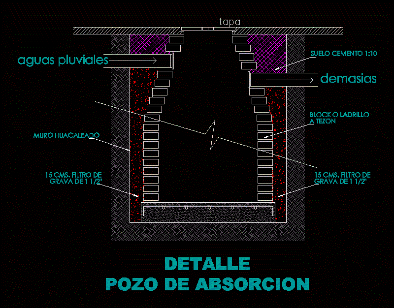 absorption well