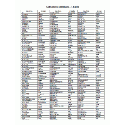 Comandos autocad ingles espanol