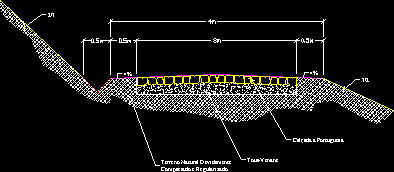 Typical cross section of an agricultural street