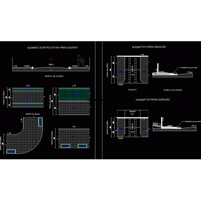 Normas para aceras