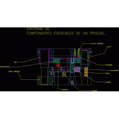 Diagrama de troquel