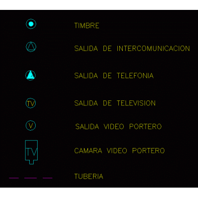Simbologia vigilancia