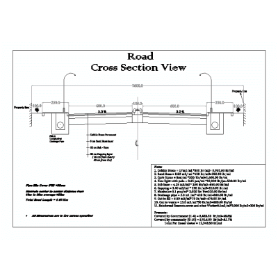 Detalle de seccion transversal de carreteras