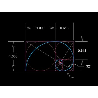 golden ratio or golden ratio