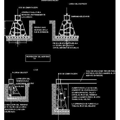 Detalles de cimentaciones superficiales