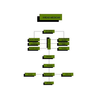 Diagrama.