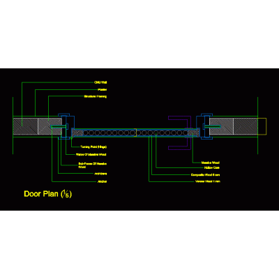 Detalles del plan de puerta
