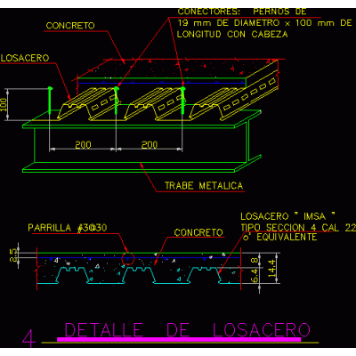 Detalle de losacero