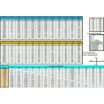 Textos / escalas / utilidades para autocad