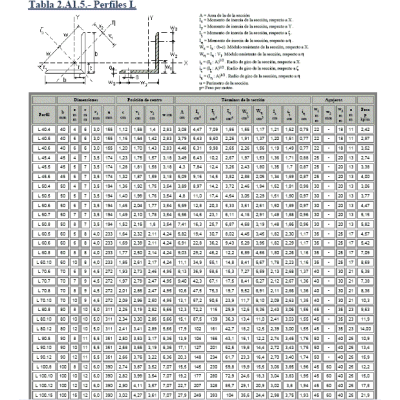 Manual de perfiles laminados.