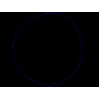 Contorno de Arbol 3D en DWG
