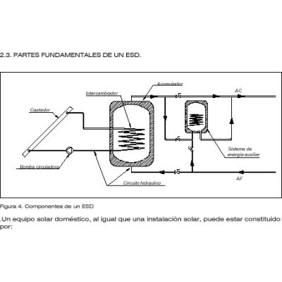 Energia solar termica