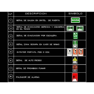 Senaletica de seguridad y emergencia