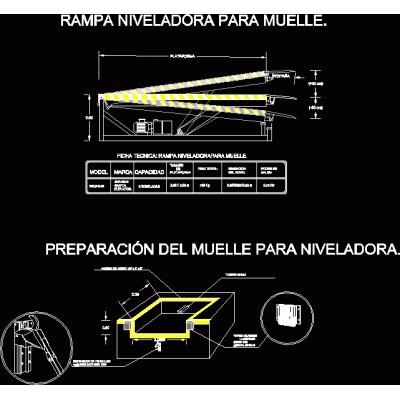 Detalle de nivelador para anden hidraulico