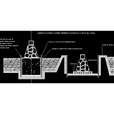 Detalles de cimentaciones superficiales