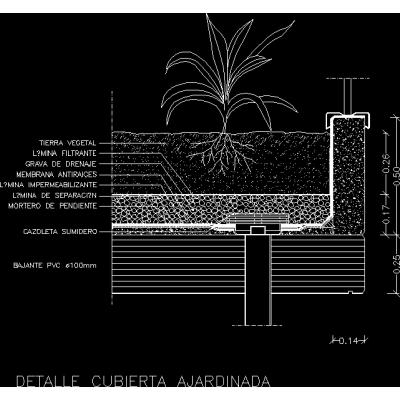 Cubierta ajardinada